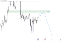 EUR/USD - 30.01.25 - Лонг в первой половине дня и шорт во второй